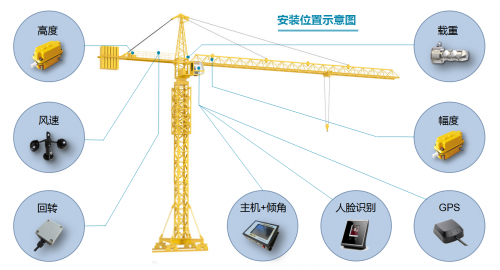 塔吊监测系统